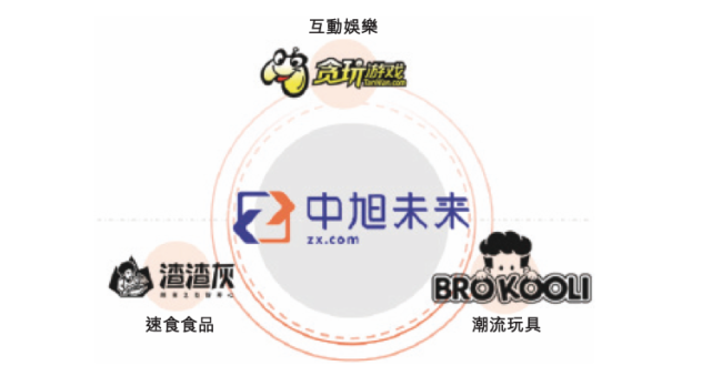 中旭未来冲刺IPO：三年半砸百亿买量，传奇IP陷诉讼旋涡
