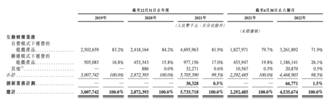 中旭未来冲刺IPO：三年半砸百亿买量，传奇IP陷诉讼旋涡