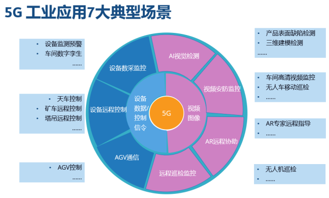 工业互联网驶入快车道 腾讯、京东等大厂纷纷入局