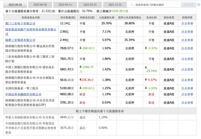 上市以来七轮定增，三安光电这波定增何处吸金？