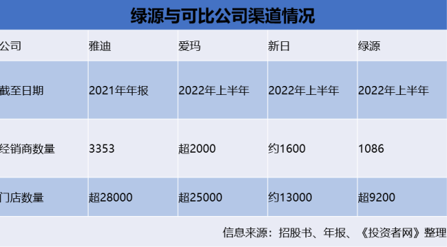 行业红利即将见顶毛利率下滑 绿源集团加码海外市场能否逆袭