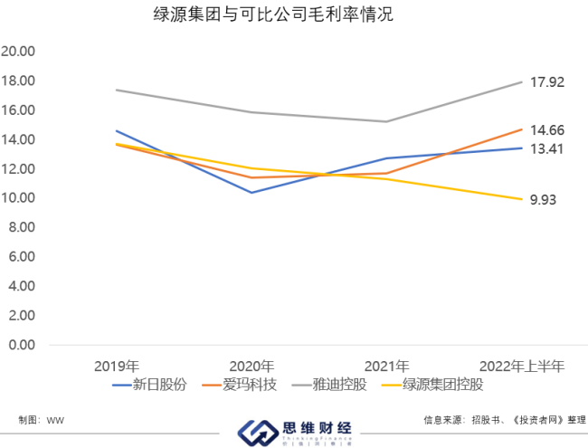 行业红利即将见顶毛利率下滑 绿源集团加码海外市场能否逆袭