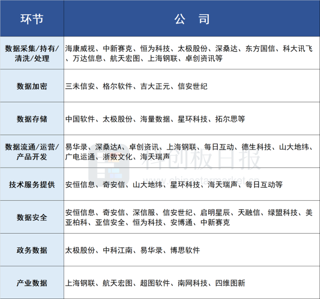 数字经济核心主线逐渐明晰 产业化大时代已然开启