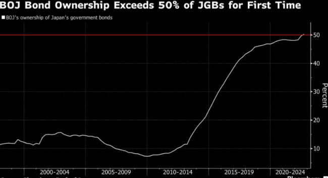 2022年最后的全球“惊雷”？日本央行究竟做了什么