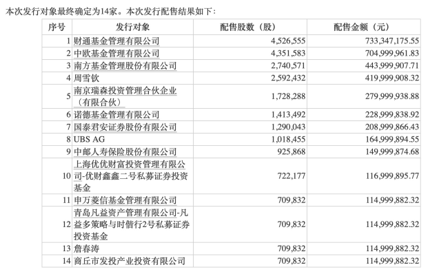 72岁神秘富婆的钞能力：定增“牛散”豪掷5000万投芯片，曾4个亿押注力量钻石